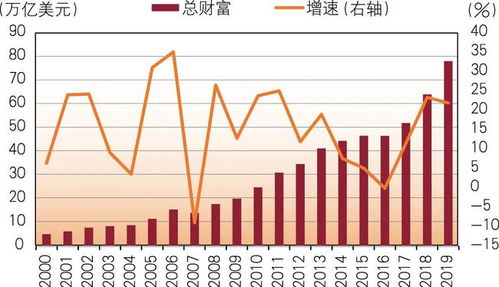 袁吉伟 中国财富管理市场的新格局 新变化和新趋势