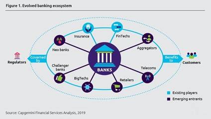 Open X,开放银行生态系统未来发展方向